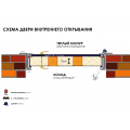 СХЕМЫ КВАРТИРНЫХ ДВЕРЕЙ ВНУТРЕННЕГО ОТКРЫВАНИЯ